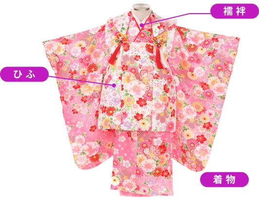 着物、襦袢、ひふ