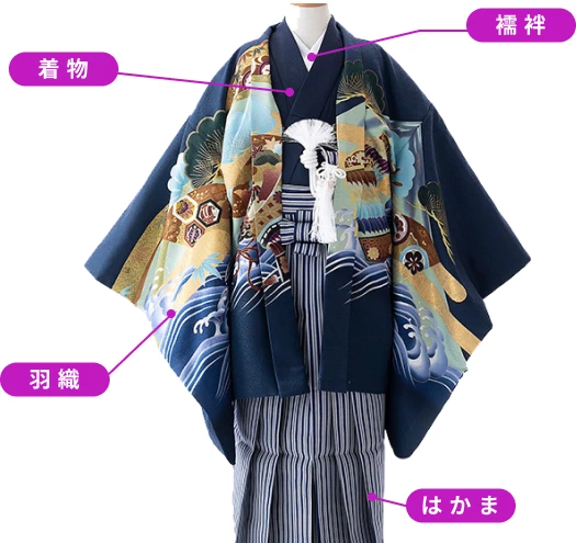 着物、襦袢、羽織